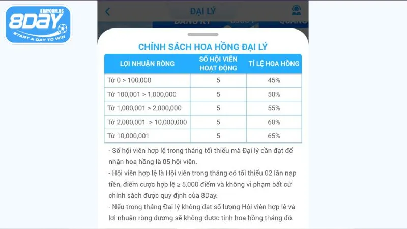 Cơ chế tính hoa hồng cho đại lý minh bạch, rõ ràng