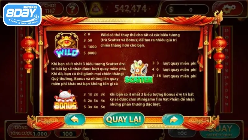 Có nhiều biểu tượng quen thuộc trong game Slot Thần Tài