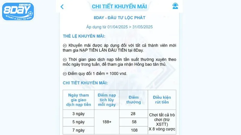 Thời gian nhận thưởng và chi tiết ưu đãi hồng bao