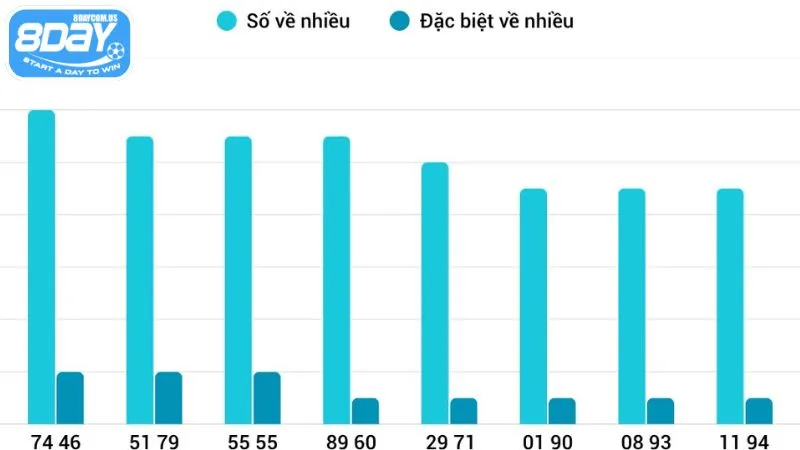 Thống kê XSMT mang đến nhiều thông tin cho lô thủ